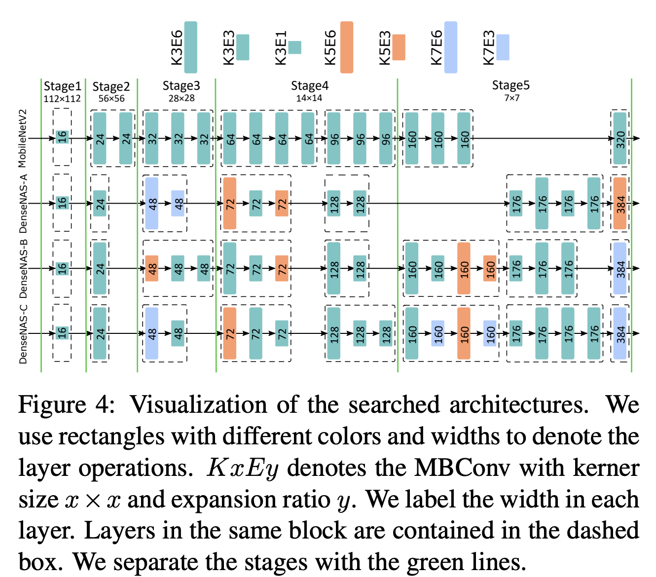 DenseNAS-C Explained | Papers With Code