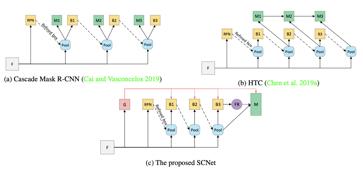 SCNet Explained | Papers With Code