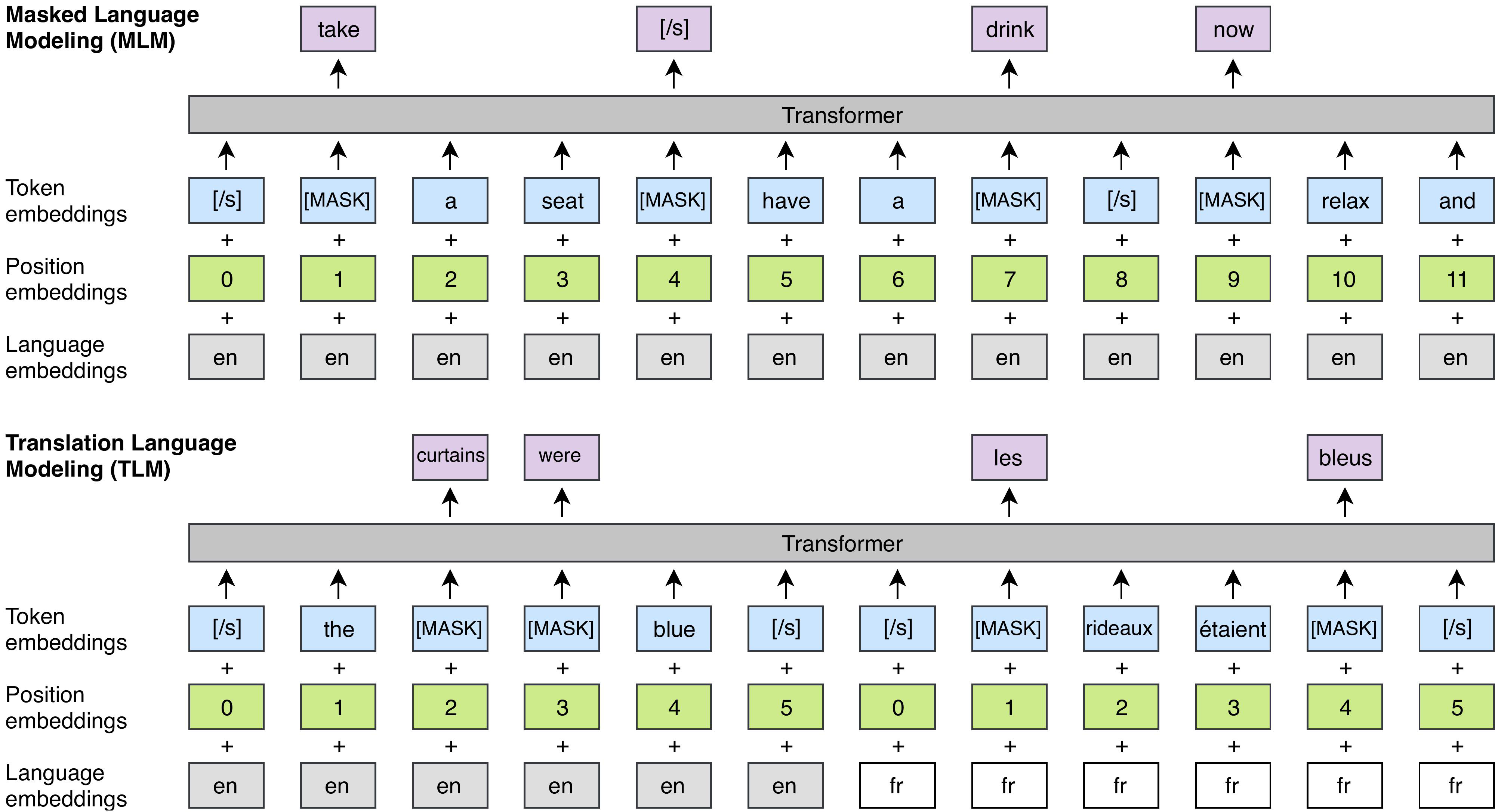 XLM Explained Papers With Code