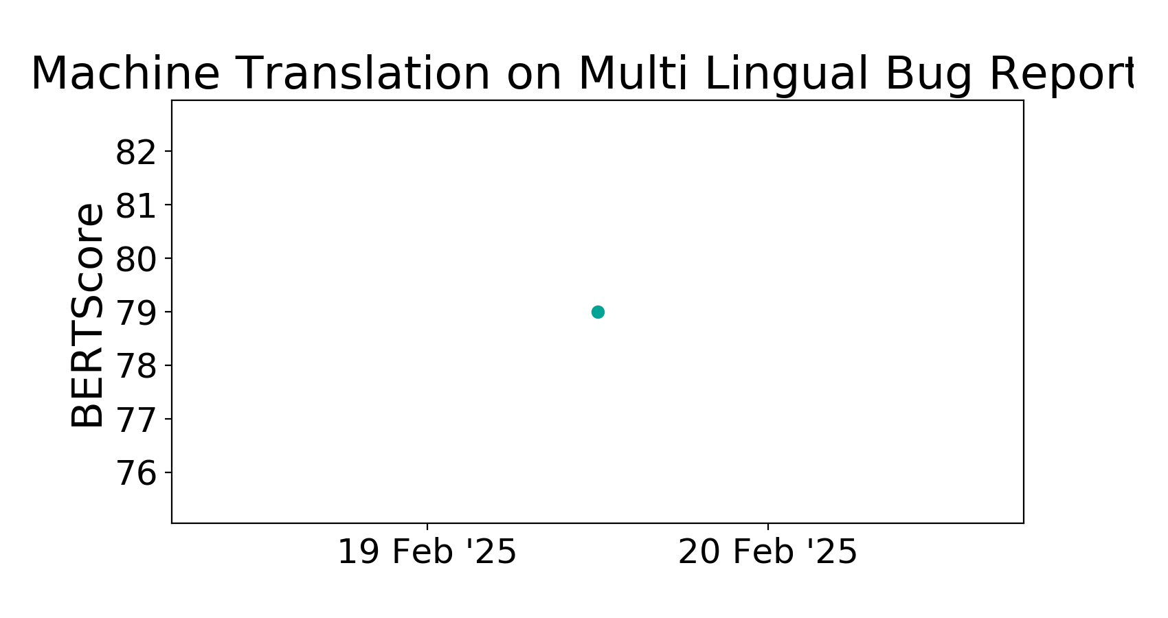 Multi Lingual Bug Reports Benchmark Machine Translation Papers With Multi Lingual Bug Reports Benchmark Machine Translation Papers With