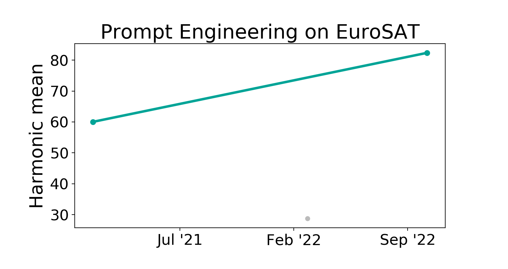 research paper on prompt engineering