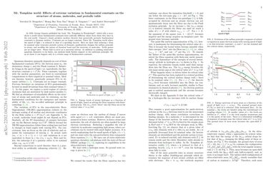 Anthropic constraint on transient variations of fundamental constants ...