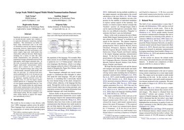 Large Scale Multi Lingual Multi Modal Summarization Dataset Papers Large Scale Multi Lingual Multi Modal Summarization Dataset Papers